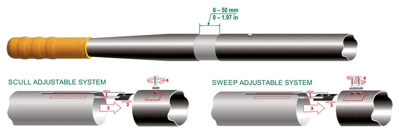 Adjustable System